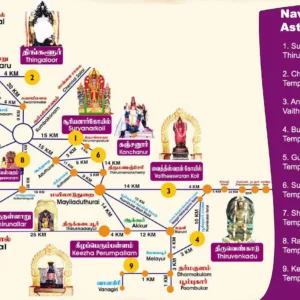 Navagraha Temple Order List to Visit in Tamil Nadu (Astrological)